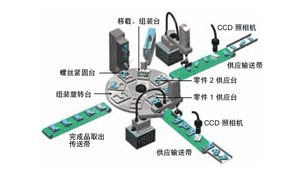 作爲零件組裝機使用